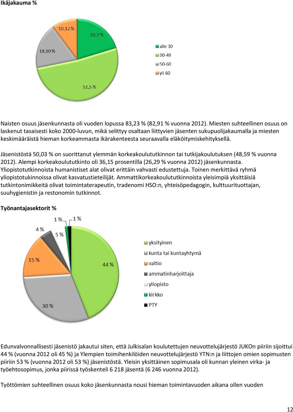 seuraavalla eläköitymiskehityksellä. Jäsenistöstä 50,03 % on suorittanut ylemmän korkeakoulututkinnon tai tutkijakoulutuksen (48,59 % vuonna 2012).