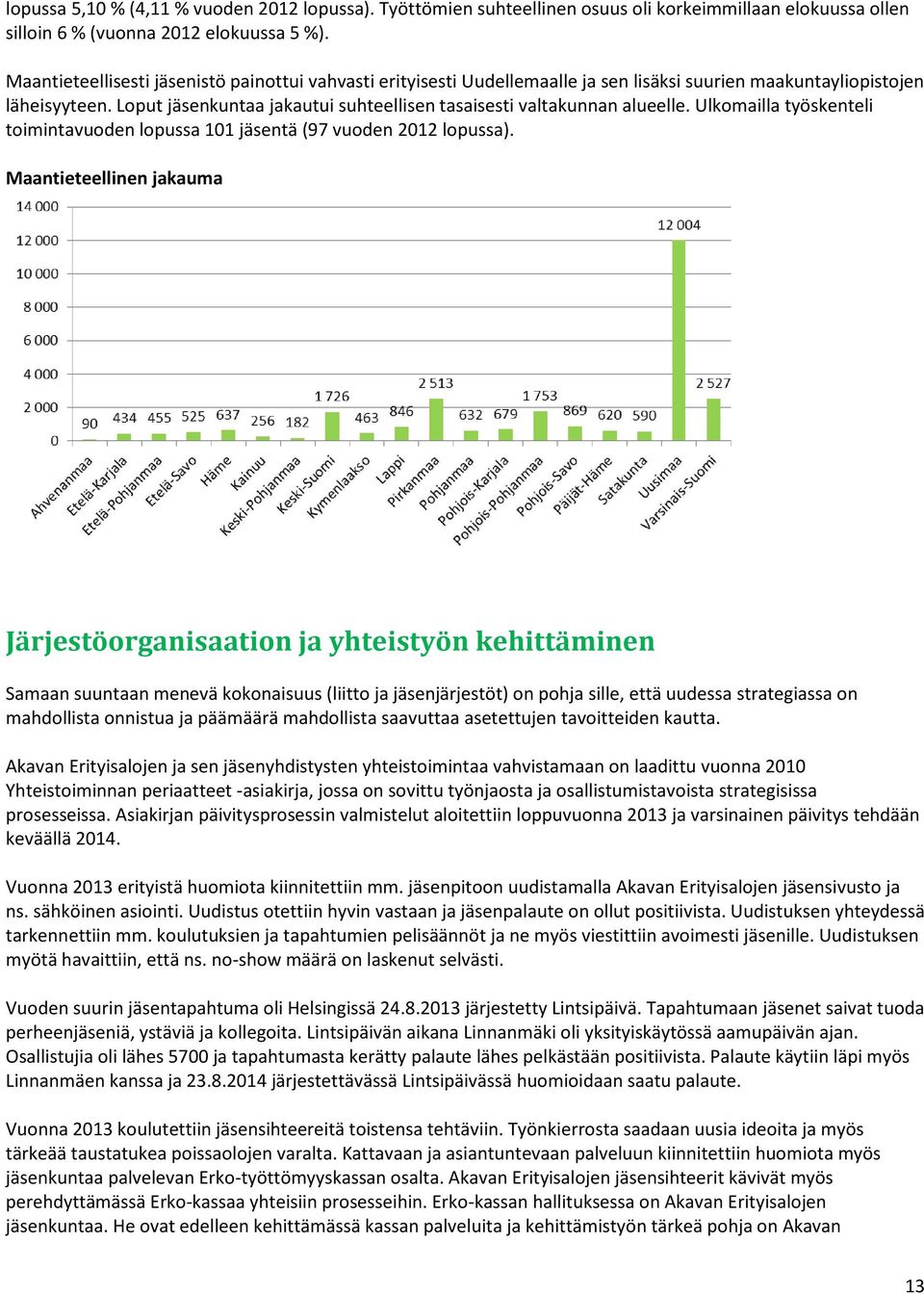 Loput jäsenkuntaa jakautui suhteellisen tasaisesti valtakunnan alueelle. Ulkomailla työskenteli toimintavuoden lopussa 101 jäsentä (97 vuoden 2012 lopussa).