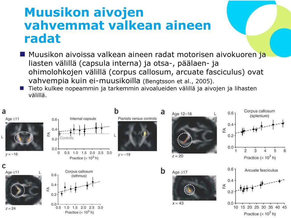 välillä (corpus callosum, arcuate fasciculus) ovat vahvempia kuin ei-muusikoilla (Bengtsson et