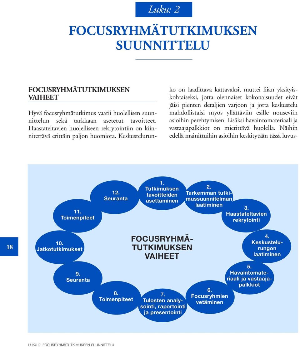 Näihin edellä mainittuihin asioihin keskitytään tässä luvus- 11. Toimenpiteet 12. Seuranta 1. Tutkimuksen tavoitteiden asettaminen 2. Tarkemman tutkimussuunnitelman laatiminen 3.