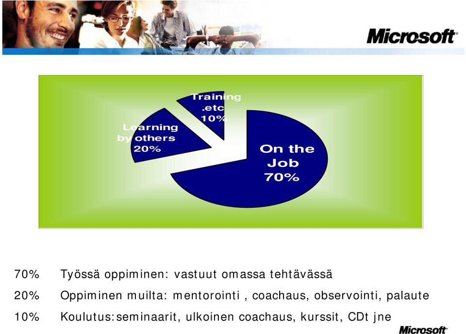 omassa tehtävässä 20% Oppiminen muilta: mentorointi,