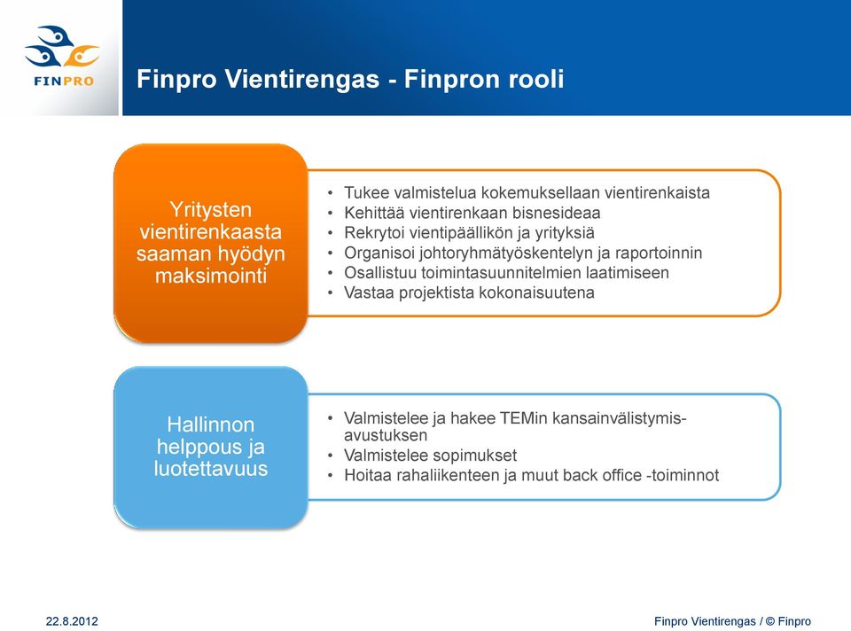 raportoinnin Osallistuu toimintasuunnitelmien laatimiseen Vastaa projektista kokonaisuutena Hallinnon helppous ja