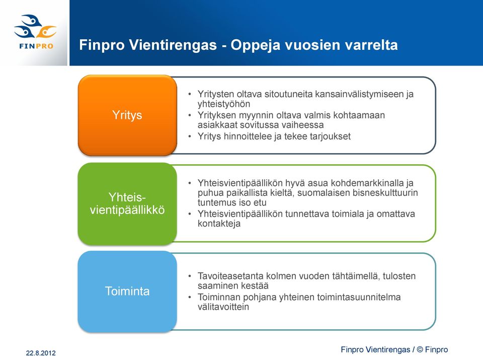 kohdemarkkinalla ja puhua paikallista kieltä, suomalaisen bisneskulttuurin tuntemus iso etu Yhteisvientipäällikön tunnettava toimiala ja omattava