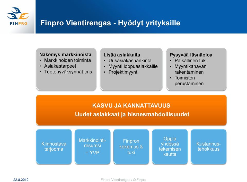 Myyntikanavan rakentaminen Toimiston perustaminen KASVU JA KANNATTAVUUS Uudet asiakkaat ja bisnesmahdollisuudet