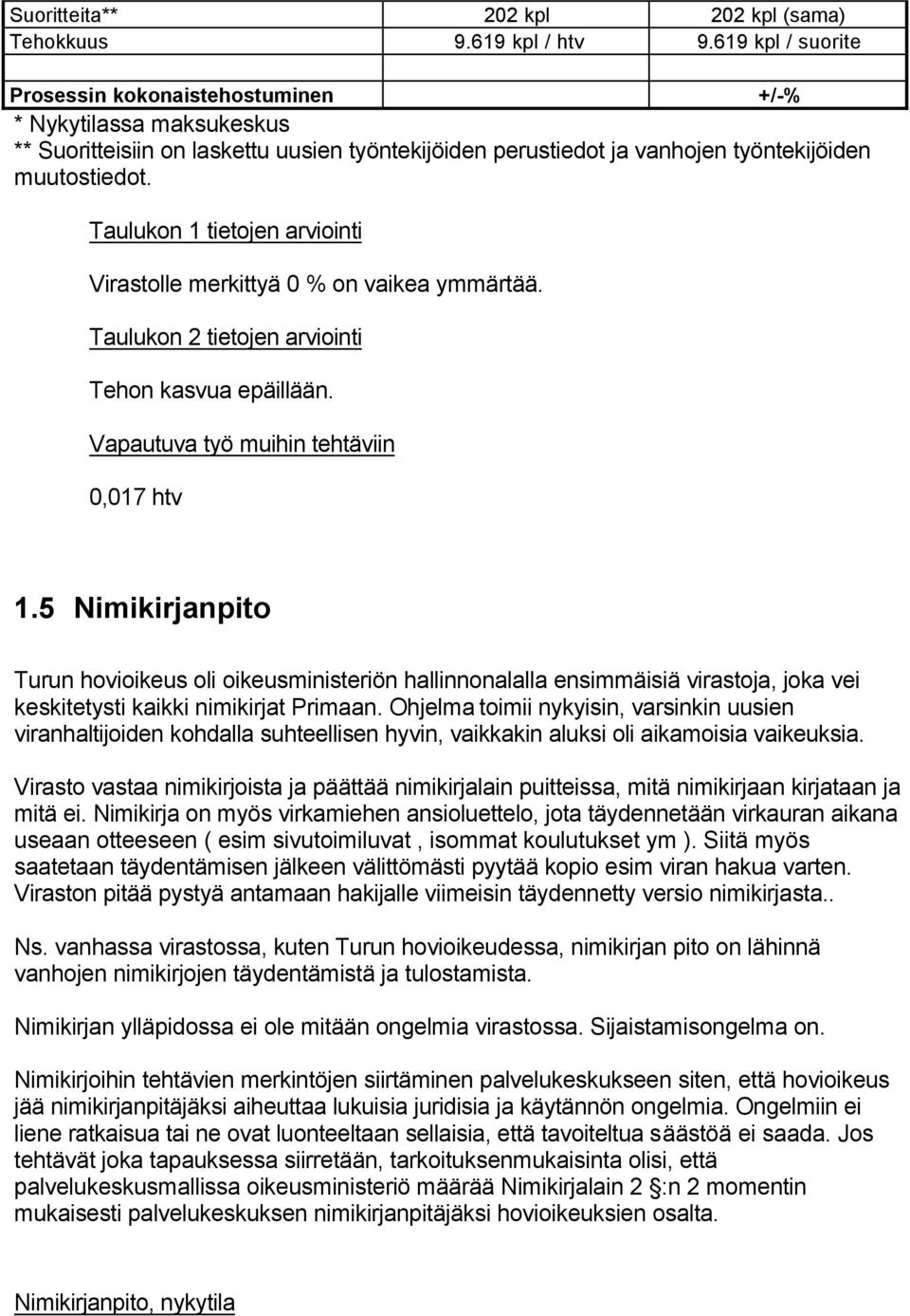 Taulukon 1 tietojen arviointi Virastolle merkittyä 0 % on vaikea ymmärtää. Taulukon 2 tietojen arviointi Tehon kasvua epäillään. Vapautuva työ muihin tehtäviin 0,017 htv 1.