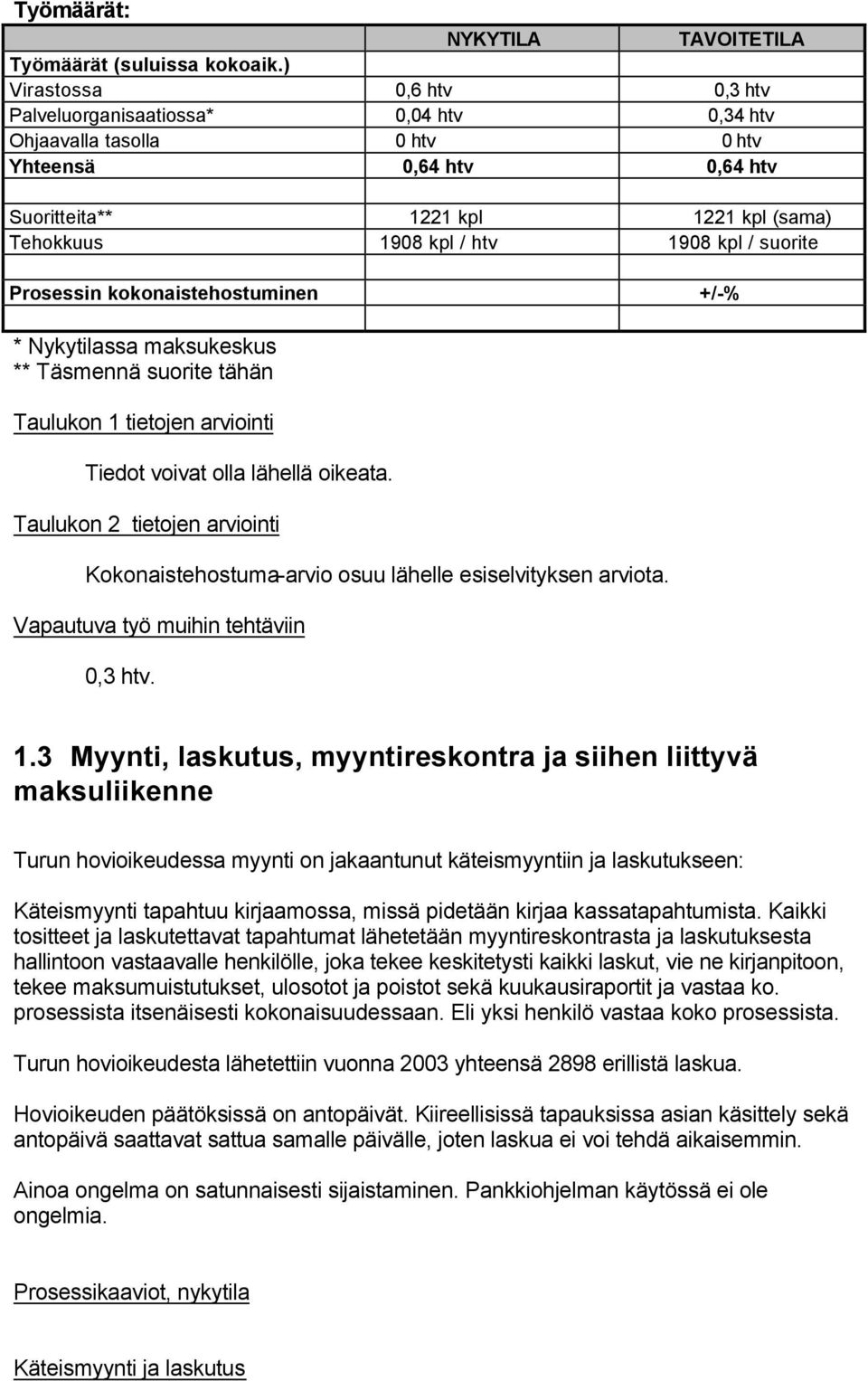 kpl / suorite Prosessin kokonaistehostuminen +/-% * Nykytilassa maksukeskus ** Täsmennä suorite tähän Taulukon 1 tietojen arviointi Tiedot voivat olla lähellä oikeata.