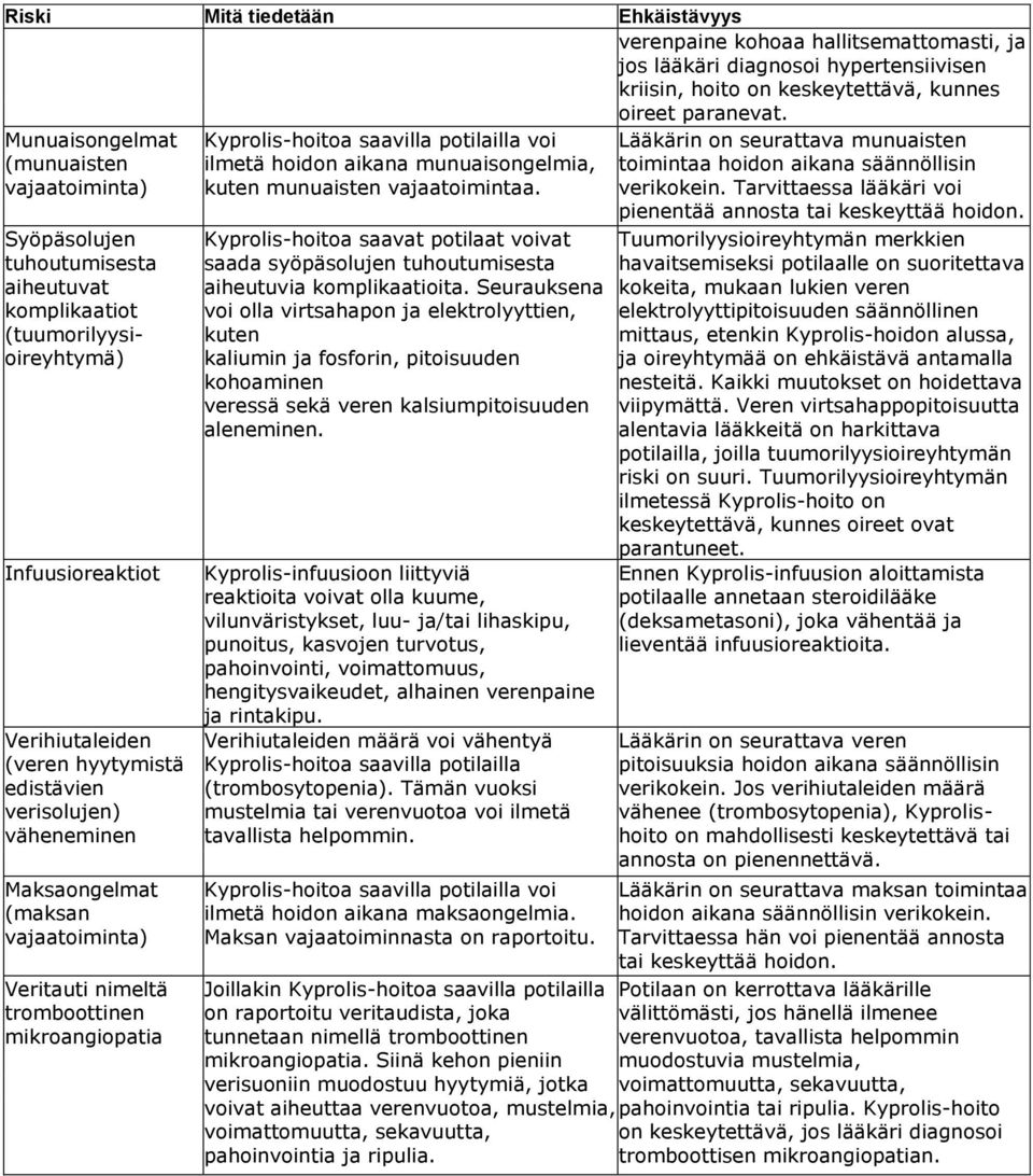 väheneminen Maksaongelmat (maksan vajaatoiminta) Veritauti nimeltä tromboottinen mikroangiopatia Kyprolis-hoitoa saavilla potilailla voi ilmetä hoidon aikana munuaisongelmia, kuten munuaisten
