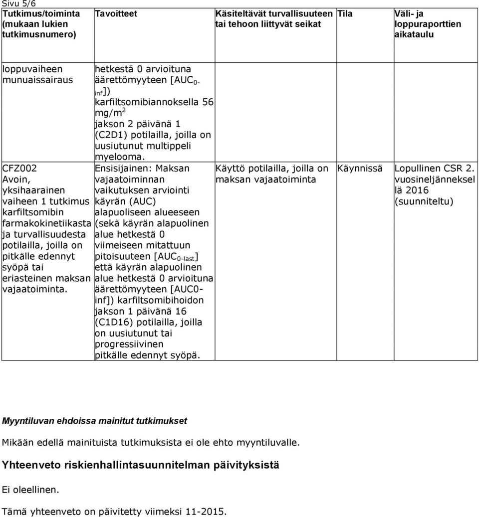 hetkestä 0 arvioituna äärettömyyteen [AUC 0- inf]) karfiltsomibiannoksella 56 mg/m 2 jakson 2 päivänä 1 (C2D1) potilailla, joilla on uusiutunut multippeli myelooma.