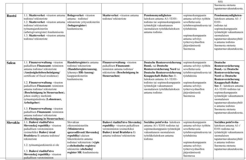 Pensionsmyndighetenlaitoksen antama A1- / Saksa Slovakia 1.1. Finanzverwaltung- viraston paikallisen Finanzamt- toimiston / (Ansässigkeitsbescheinigung/ certificate of fiscal residence) 1.2.