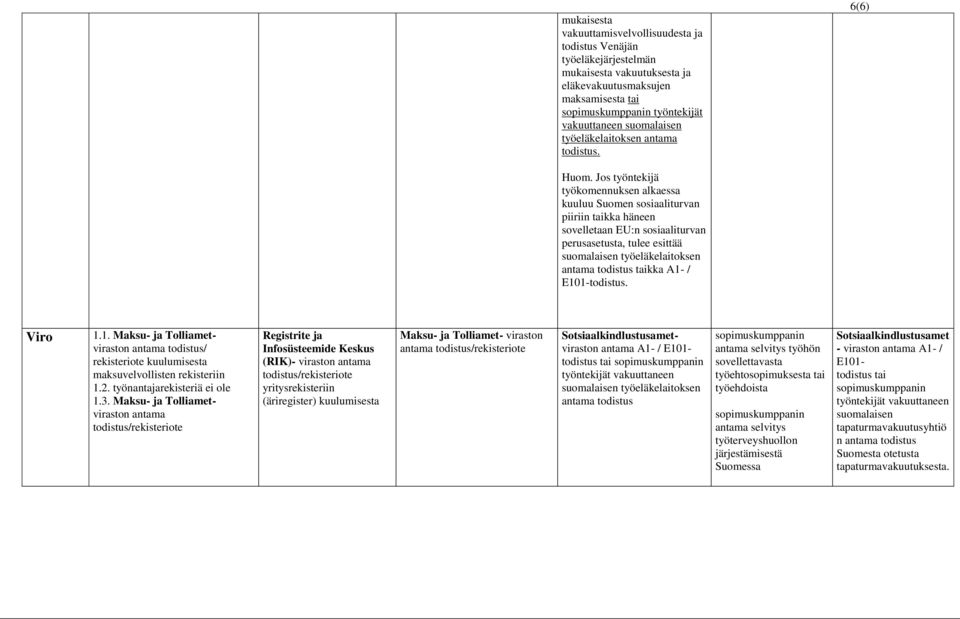 kka A1- /. Viro 1.1. Maksu- ja Tolliametviraston / maksuvelvollisten rekisteriin 1.3.