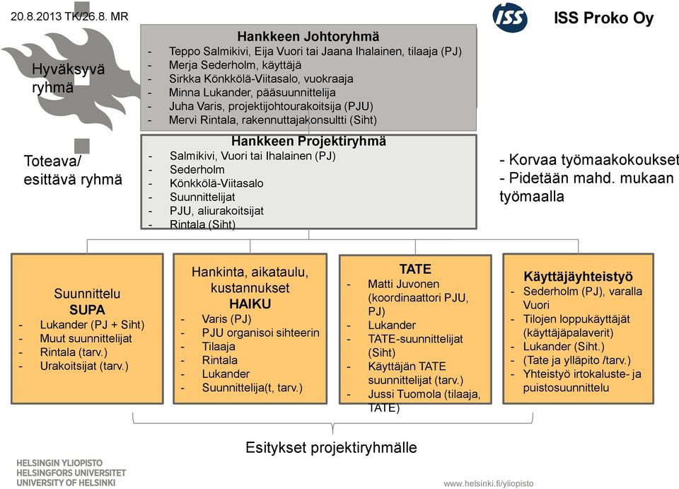 tai Ihalainen (PJ) - Sederholm - Könkkölä-Viitasalo - Suunnittelijat - PJU, aliurakoitsijat - Rintala (Siht) ISS Proko Oy - Korvaa työmaakokoukset - Pidetään mahd.