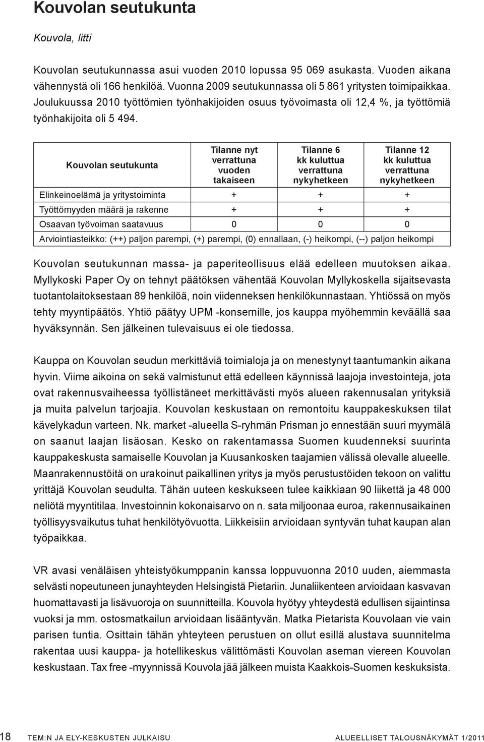 Kouvolan seutukunta Tilanne nyt vuoden takaiseen Tilanne 6 kk kuluttua nykyhetkeen Tilanne 12 kk kuluttua nykyhetkeen Elinkeinoelämä ja yritystoiminta + + + Työttömyyden määrä ja rakenne + + +