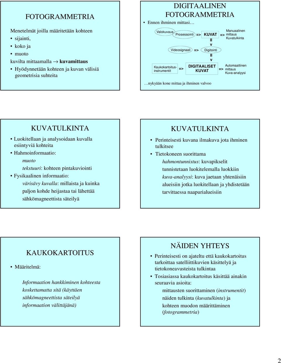 mittaa ja ihminen valvoo Automaattinen mittaus Kuva-analyysi KUVATULKINTA Luokitellaan ja analysoidaan kuvalla esiintyviä kohteita Hahmoinformaatio: muoto tekstuuri: kohteen pintakuviointi