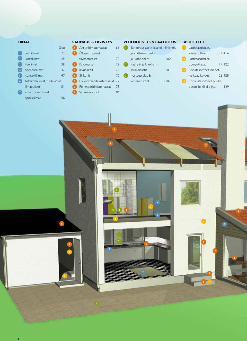 Asennusliimat 42 4 Ikkunakitit 74 saumalaastit 103 3 Seinätasoitteet, hienot, 5 Kontaktiliimat 47 5 Silikonit 75 3 Kosteussulut & karkeat, kevyet 126-128 6 Askarteluliimat, tuubiliimat, 6