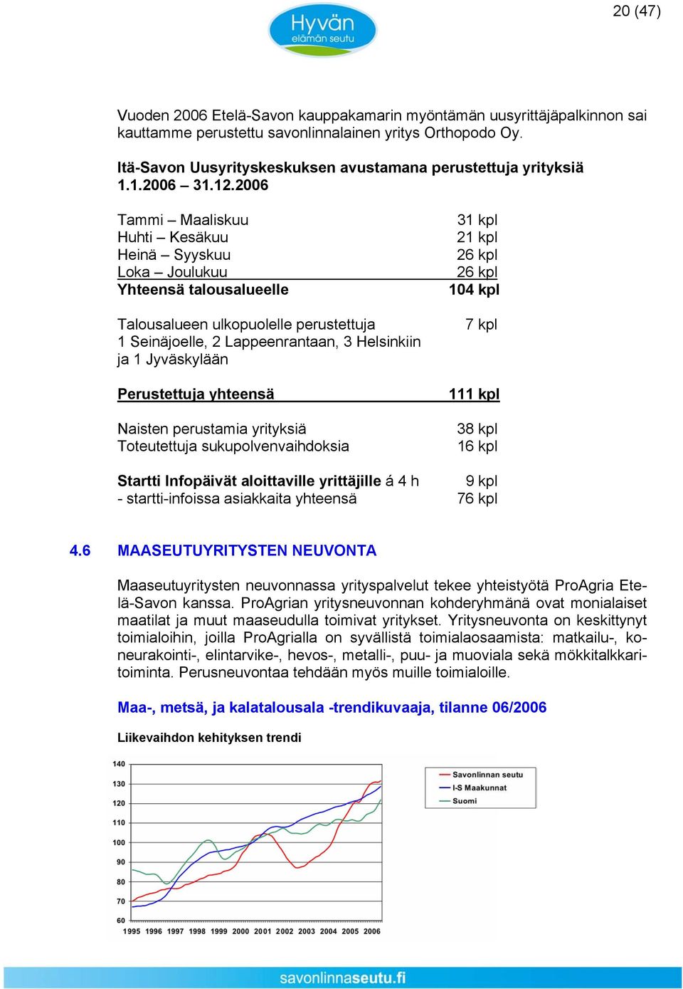 2006 Tammi Maaliskuu Huhti Kesäkuu Heinä Syyskuu Loka Joulukuu Yhteensä talousalueelle Talousalueen ulkopuolelle perustettuja 1 Seinäjoelle, 2 Lappeenrantaan, 3 Helsinkiin ja 1 Jyväskylään