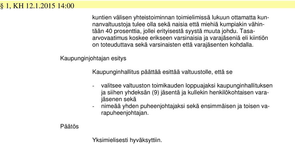 Tasaarvovaatimus koskee erikseen varsinaisia ja varajäseniä eli kiintiön on toteuduttava sekä varsinaisten että varajäsenten kohdalla.