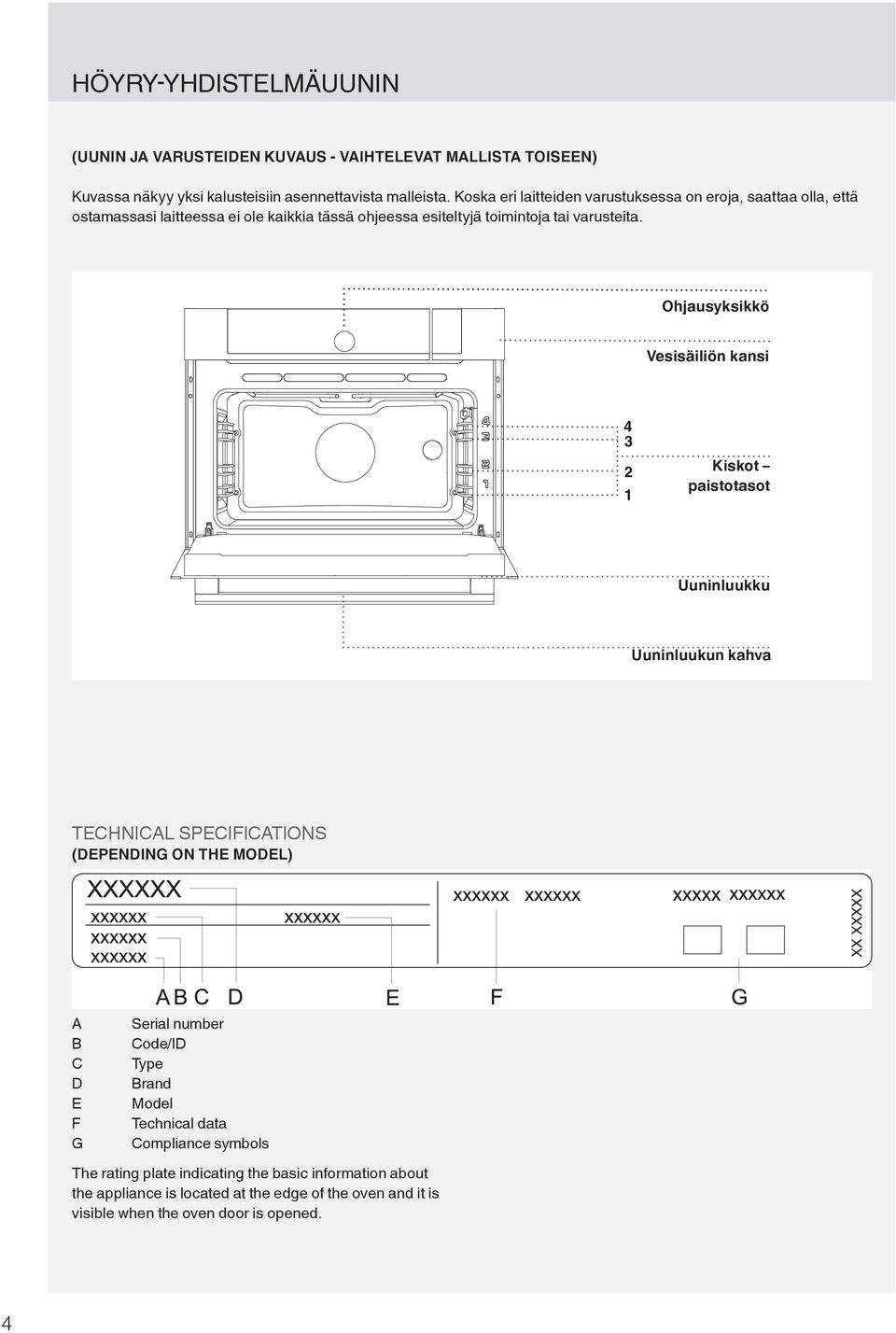 Ohjausyksikkö Vesisäiliön kansi 4 3 2 1 Kiskot paistotasot Uuninluukku Uuninluukun kahva TECHNICAL SPECIFICATIONS (DEPENDING ON THE MODEL) A B C D E F G Serial number