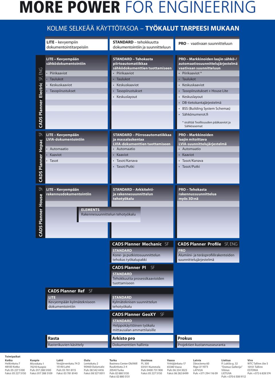 Tasopiirustukset Keskuslayout pro Markkinoiden laajin sähkö-/ automaatiosuunnittelujärjestelmä vaativaan suunnitteluun Piirikaaviot * Taulukot Keskuskaaviot Tasopiirustukset + House Lite Keskuslayout