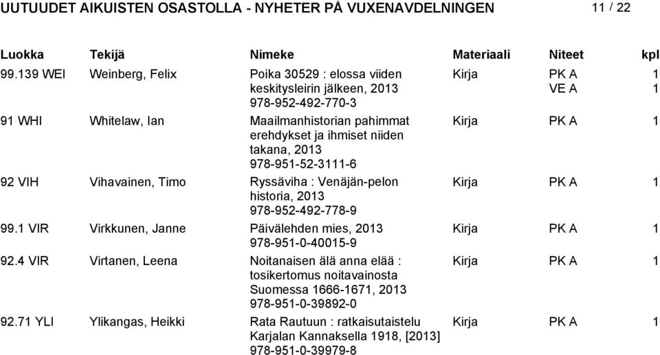 99. VIR Virkkunen, Janne Päivälehden mies, 03 978-95-0-4005-9 9.