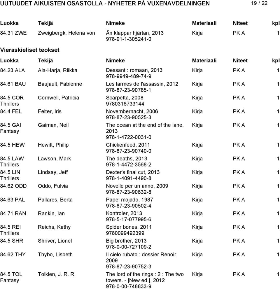 5 GAI Gaiman, Neil The ocean at the end of the lane, Fantasy 03 978--47-003-0 84.5 HEW Hewitt, Philip Chickenfeed, 0 978-87-3-90740-0 84.5 LAW Lawson, Mark The deaths, 03 Thrillers 978--447-3568- 84.
