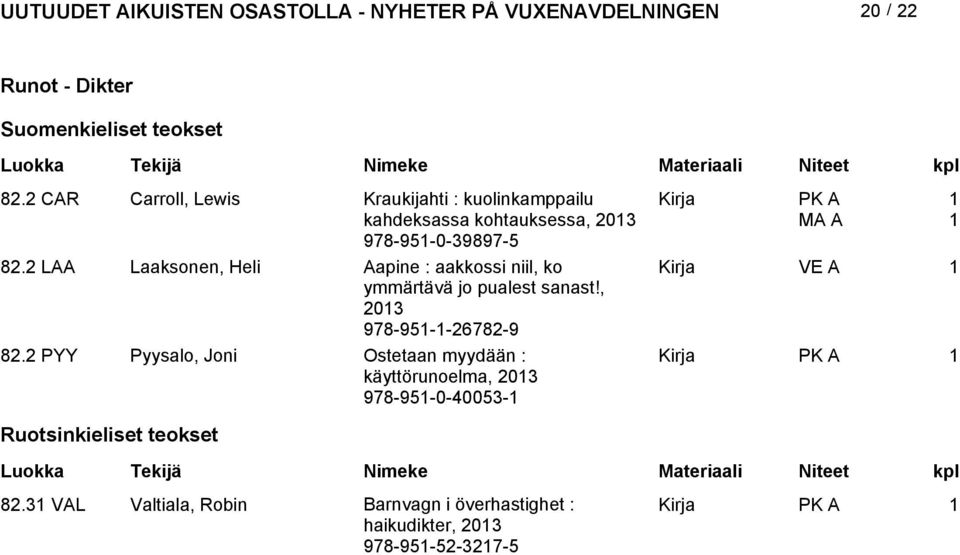 LAA Laaksonen, Heli Aapine : aakkossi niil, ko Kirja ymmärtävä jo pualest sanast!, 03 978-95--678-9 8.