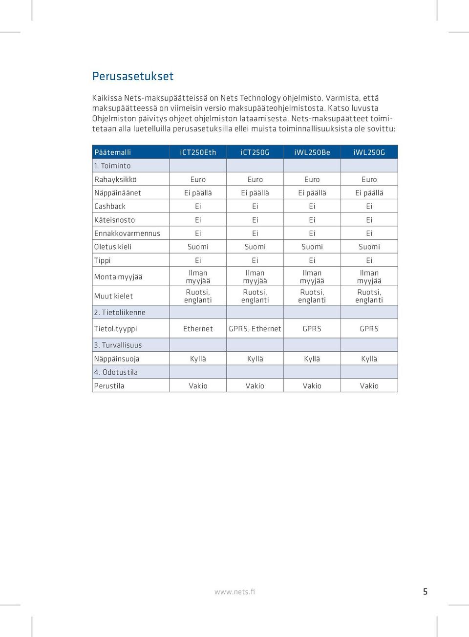 Nets-maksupäätteet toimitetaan alla luetelluilla perusasetuksilla ellei muista toiminnallisuuksista ole sovittu: Päätemalli ict250eth ict250g iwl250be iwl250g 1.