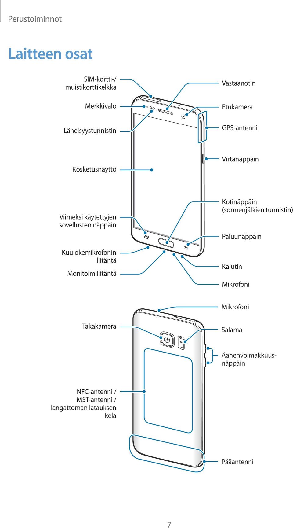 Kuulokemikrofonin liitäntä Monitoimiliitäntä Kotinäppäin (sormenjälkien tunnistin) Paluunäppäin Kaiutin