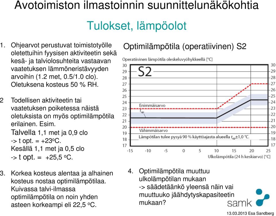 Esim. Talvella a 1,1 met ja 0,9 co clo -> t opt. = +23 o C. Kesällä 1,1 met ja 0,5 clo -> t opt. = +25,5 o C. 3. Korkea kosteus alentaa ja alhainen kosteus nostaa optimilämpötilaa.