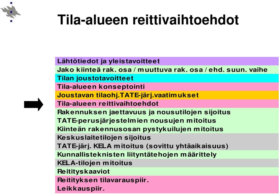 vaatim ukset Tila-alueen reittivaihtoehdot Rakennuksen jaettavuus ja nousutilojen sijoitus TATE-perusjärjestelmien nousujen mitoitus Kiinteän