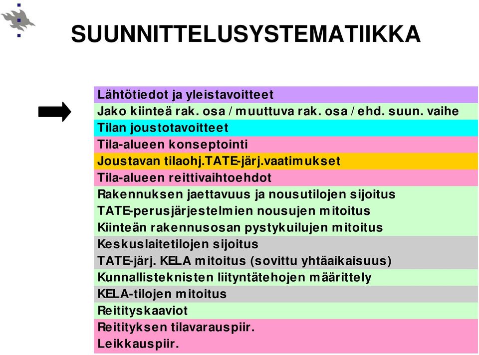 vaatimukset Tila-alueen reittivaihtoehdot Rakennuksen jaettavuus ja nousutilojen sijoitus TATE-perusjärjestelmien nousujen mitoitus Kiinteän