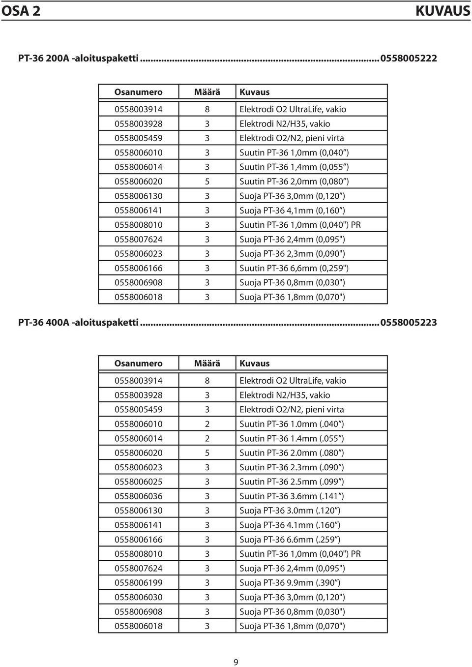 0558006014 3 Suutin PT-36 1,4mm (0,055 ) 0558006020 5 Suutin PT-36 2,0mm (0,080 ) 0558006130 3 Suoja PT-36 3,0mm (0,120 ) 0558006141 3 Suoja PT-36 4,1mm (0,160 ) 0558008010 3 Suutin PT-36 1,0mm