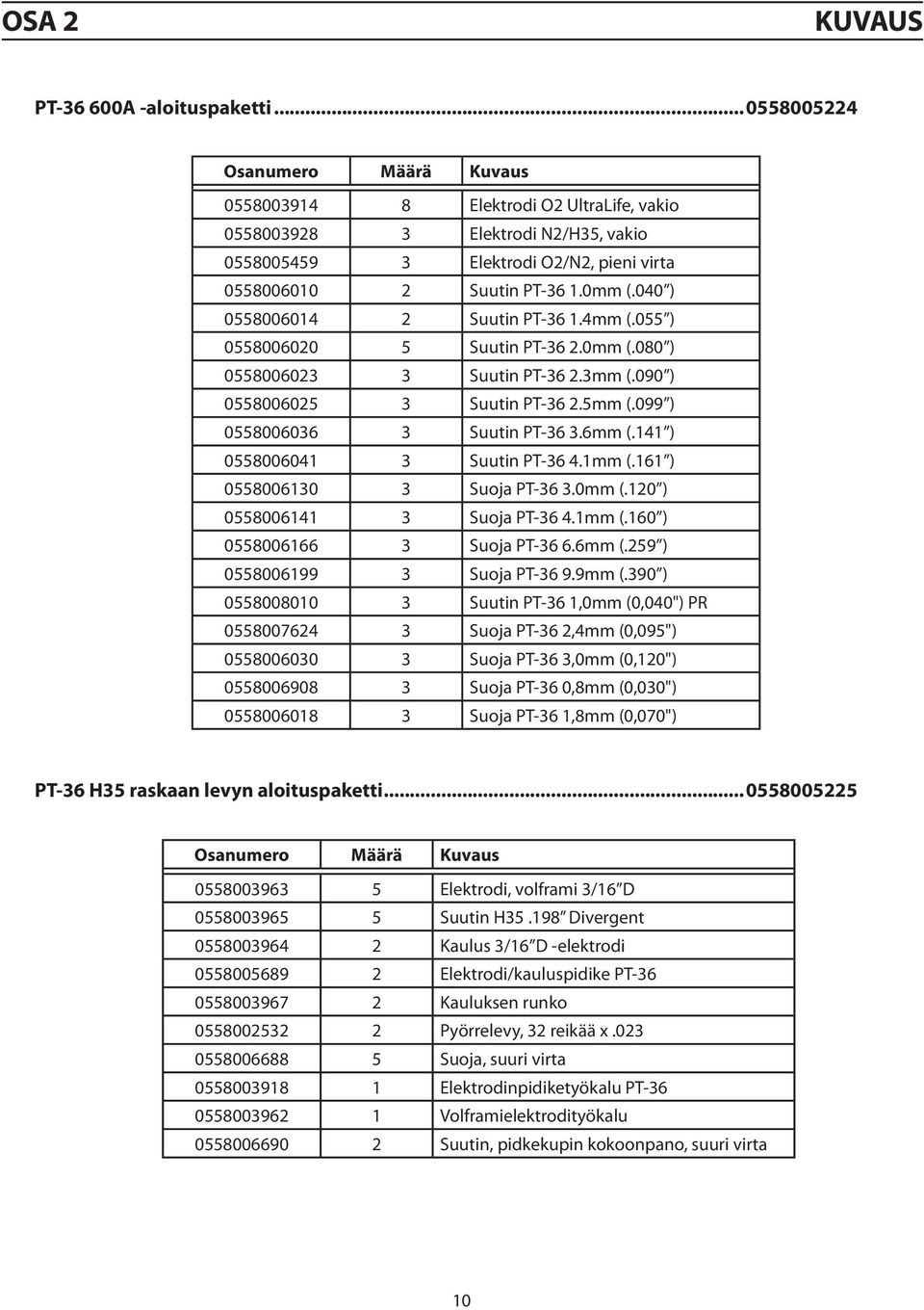 040 ) 0558006014 2 Suutin PT-36 1.4mm (.055 ) 0558006020 5 Suutin PT-36 2.0mm (.080 ) 0558006023 3 Suutin PT-36 2.3mm (.090 ) 0558006025 3 Suutin PT-36 2.5mm (.099 ) 0558006036 3 Suutin PT-36 3.6mm (.