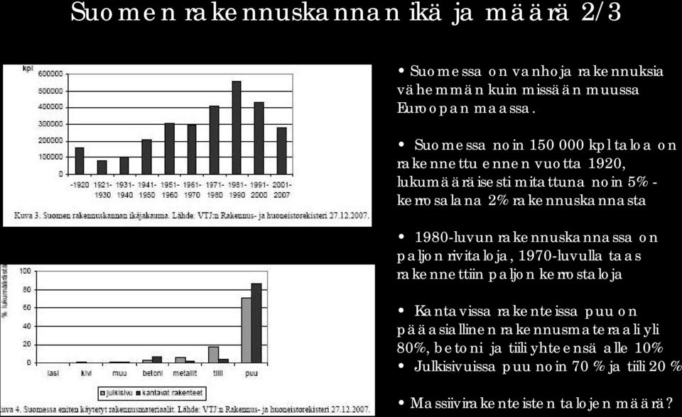 1980-luvun rakennuskannassa on paljon rivitaloja, 1970-luvulla taas rakennettiin paljon kerrostaloja Kantavissa rakenteissa puu on