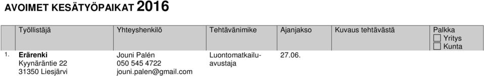 Forssan seudun hyvinvointikuntayhtymä Jouni Palén 050 545 4722 jouni.palen@gmail.com Luontomatkailuavustaja 27.06. 24.07.