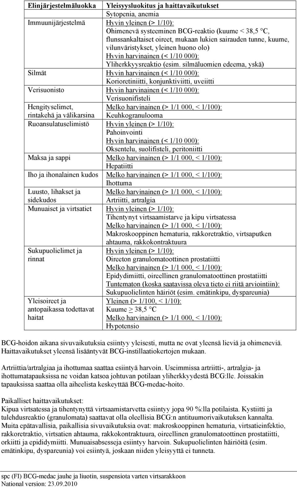 silmäluomien edeema, yskä) Silmät Hyvin harvinainen (< 1/10 000): Korioretiniitti, konjunktiviitti, uveiitti Verisuonisto Hyvin harvinainen (< 1/10 000): Verisuonifisteli Melko harvinainen (> 1/1