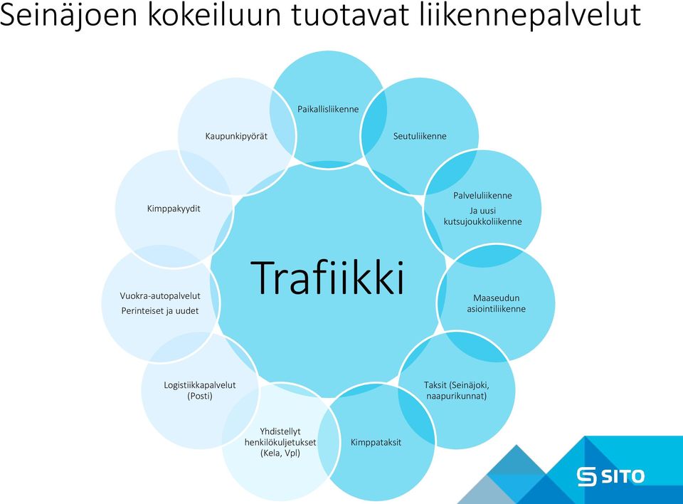 Vuokra-autopalvelut Perinteiset ja uudet Trafiikki Maaseudun asiointiliikenne