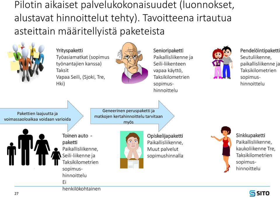 Seili-liikenteen vapaa käyttö, Taksikilometrien sopimushinnoittelu Pendelöintipaketti Seutuliikenne, paikallisliikenne ja Taksikilometrien sopimushinnoittelu Pakettien laajuutta ja voimassaoloaikaa