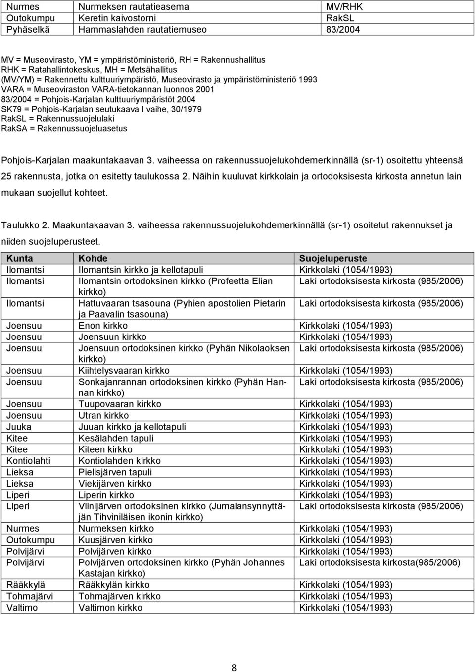 kulttuuriympäristöt 2004 SK79 = Pohjois-Karjalan seutukaava I vaihe, 30/1979 RakSL = Rakennussuojelulaki RakSA = Rakennussuojeluasetus Pohjois-Karjalan maakuntakaavan 3.