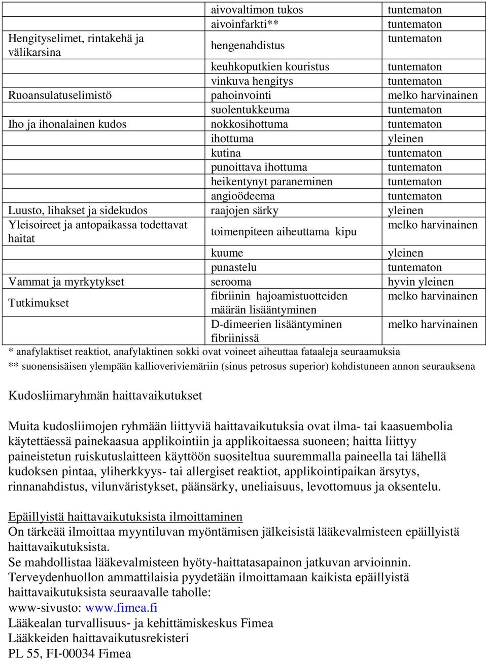 antopaikassa todettavat melko harvinainen toimenpiteen aiheuttama kipu haitat kuume yleinen punastelu Vammat ja myrkytykset serooma hyvin yleinen Tutkimukset fibriinin hajoamistuotteiden melko