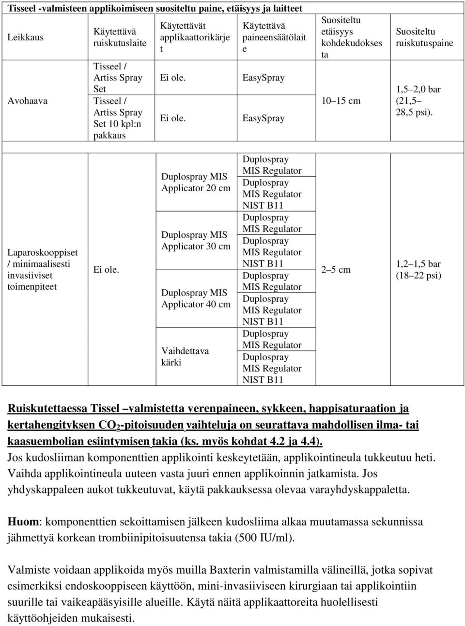 Laparoskooppiset / minimaalisesti invasiiviset toimenpiteet Ei ole.