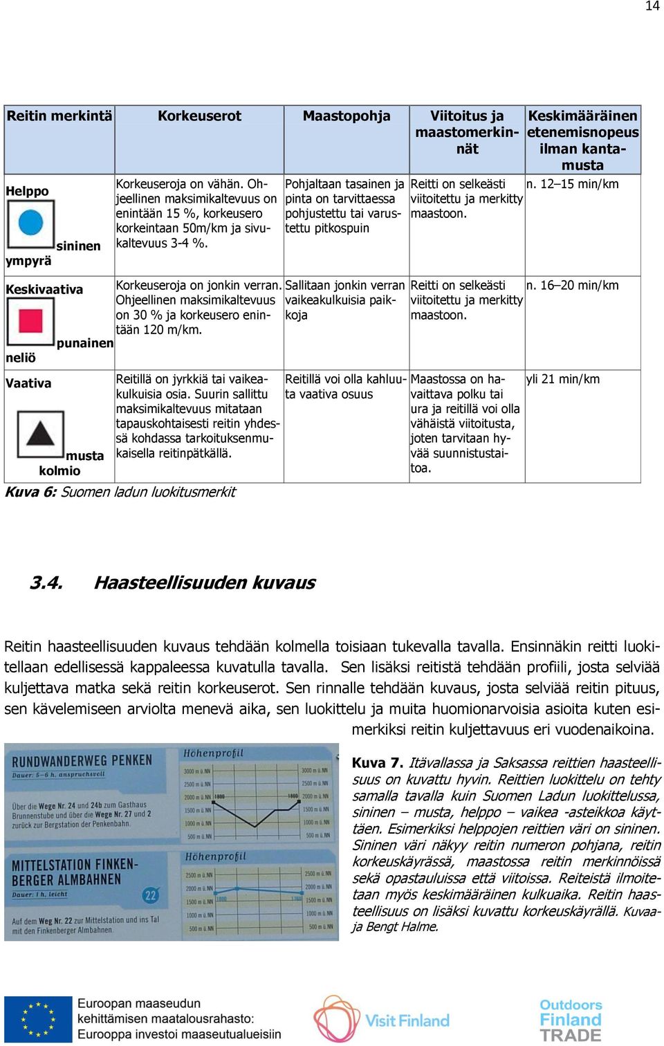 Ohjeellinen maksimikaltevuus on 30 % ja korkeusero enintään 120 m/km.