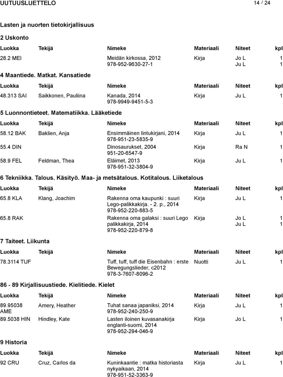 4 DIN Dinosaurukset, 2004 Kirja Ra N 95-20-6547-9 58.9 FEL Feldman, Thea Eläimet, 203 978-95-32-3804-9 Kirja Ju L 6 Tekniikka. Talous. Käsityö. Maa- ja metsätalous. Kotitalous. Liiketalous 65.