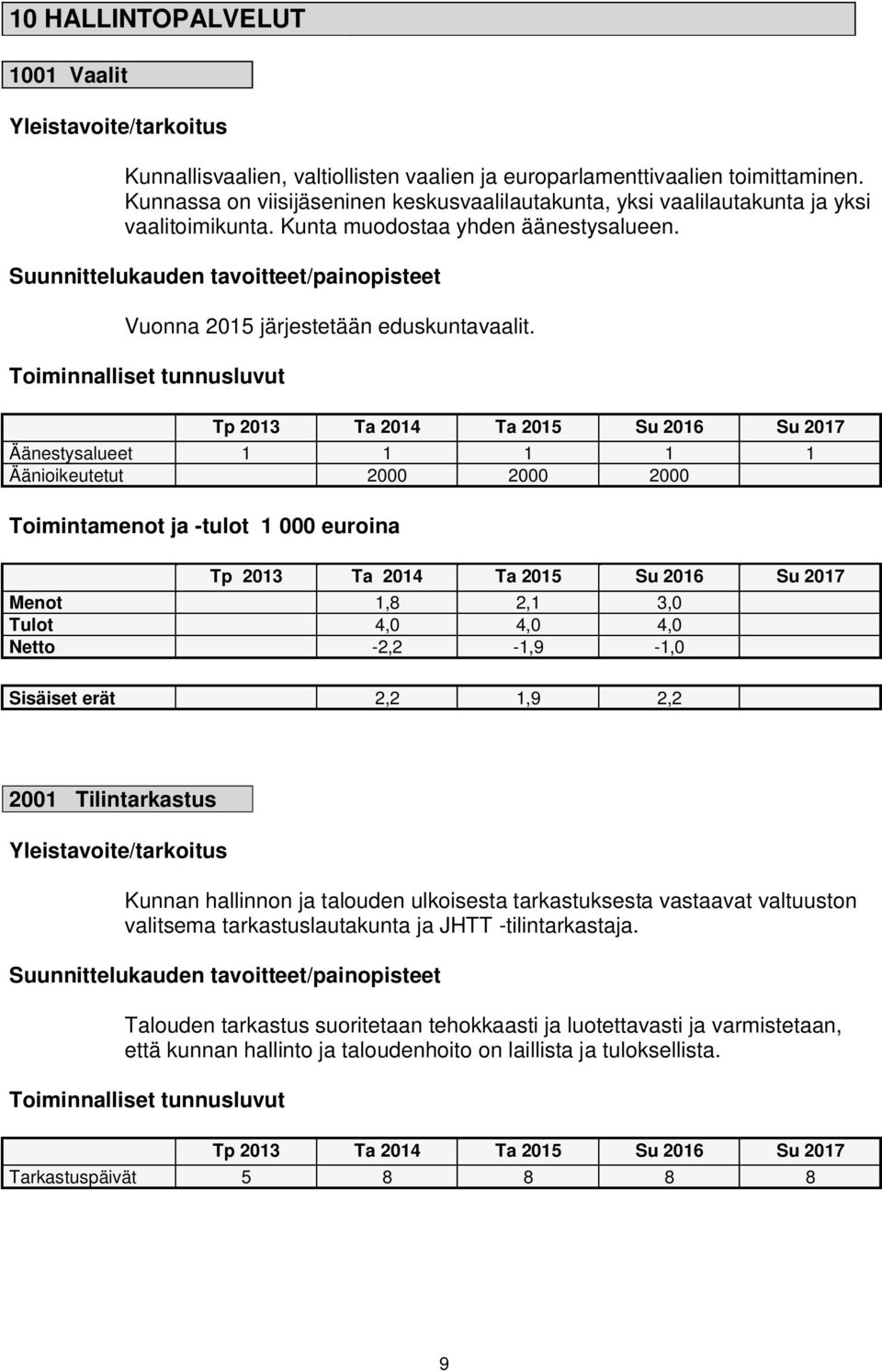 Suunnittelukauden tavoitteet/painopisteet Vuonna 2015 järjestetään eduskuntavaalit.