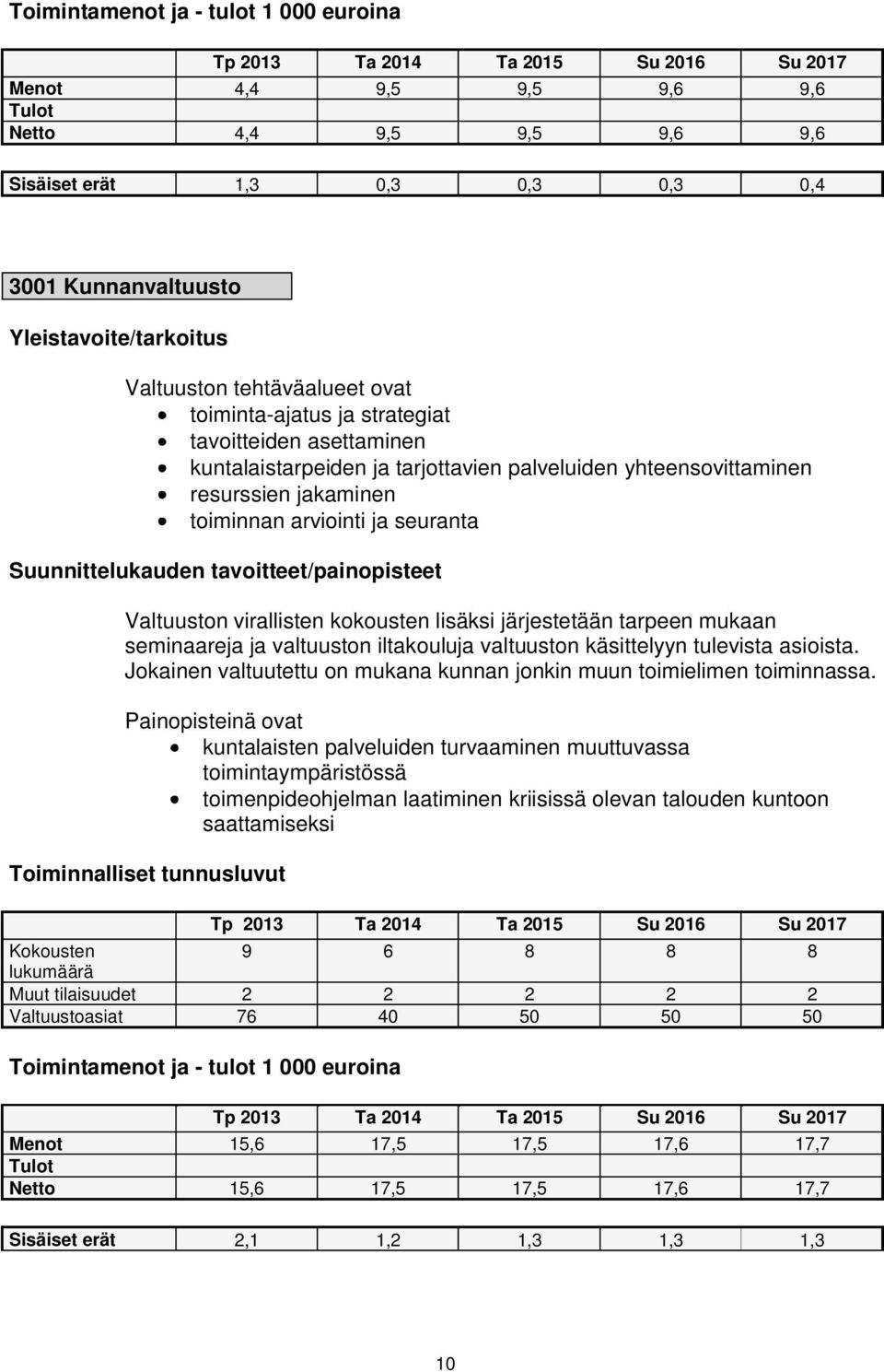 Valtuuston virallisten kokousten lisäksi järjestetään tarpeen mukaan seminaareja ja valtuuston iltakouluja valtuuston käsittelyyn tulevista asioista.