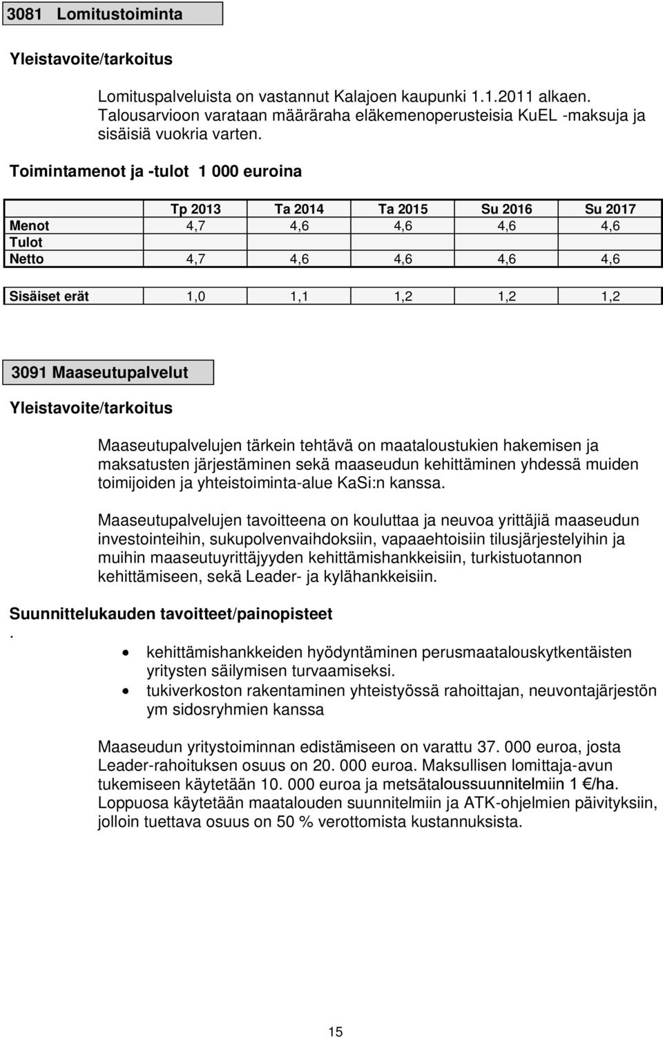 maataloustukien hakemisen ja maksatusten järjestäminen sekä maaseudun kehittäminen yhdessä muiden toimijoiden ja yhteistoiminta-alue KaSi:n kanssa.