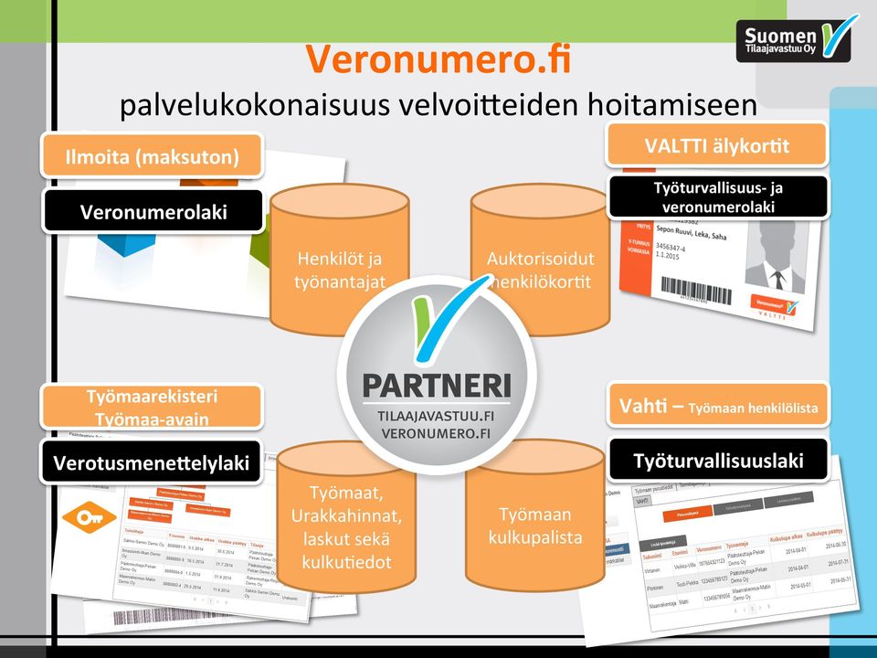 älykor9t Työturvallisuus- ja veronumerolaki Henkilöt ja työnantajat Auktorisoidut