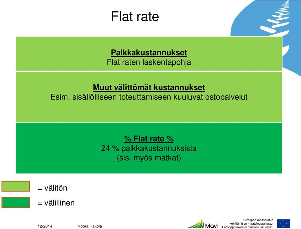 sisällölliseen toteuttamiseen kuuluvat ostopalvelut % Flat