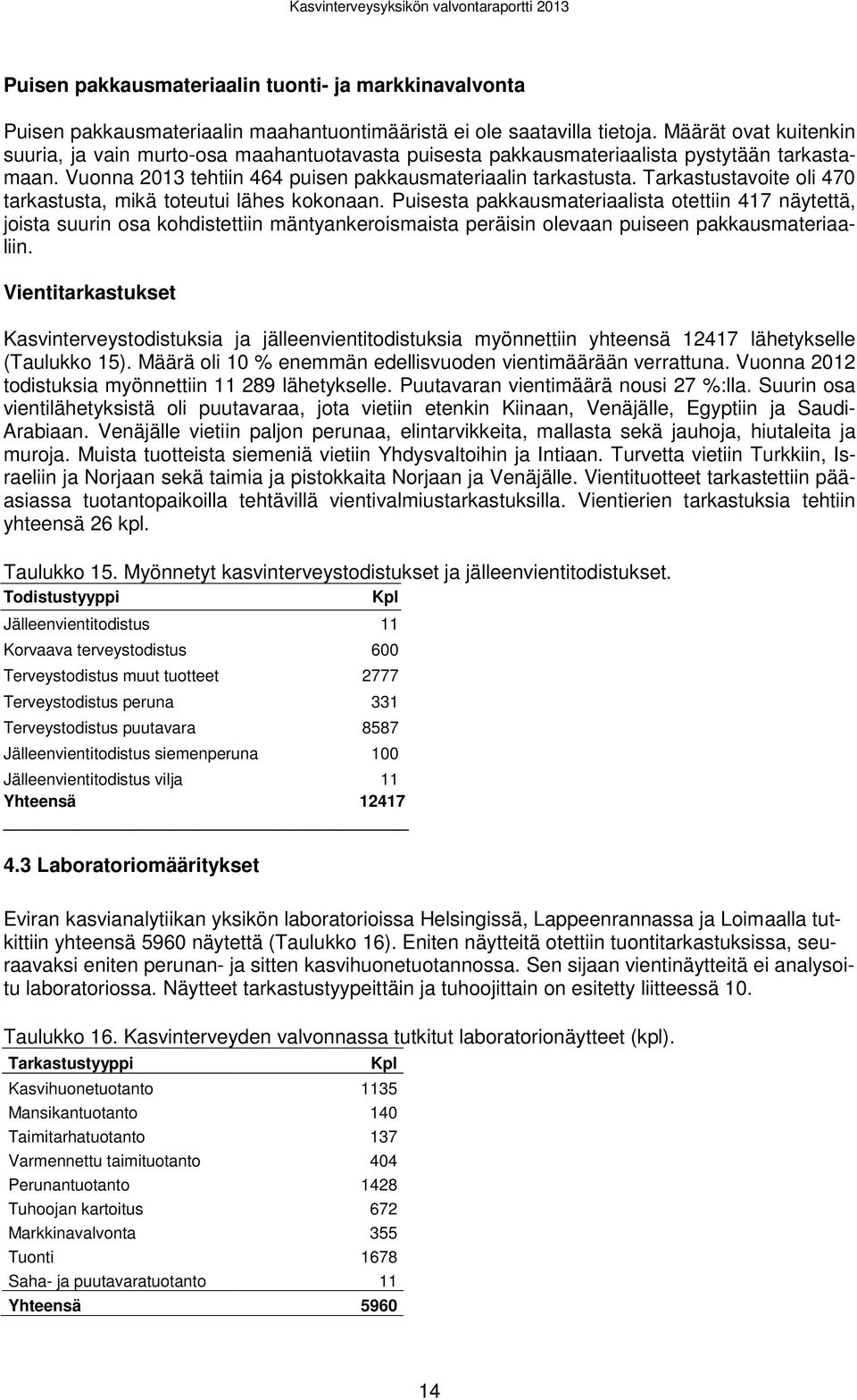 Tarkastustavoite oli 470 tarkastusta, mikä toteutui lähes kokonaan.