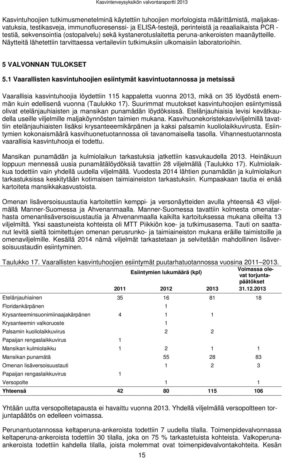 Näytteitä lähetettiin tarvittaessa vertaileviin tutkimuksiin ulkomaisiin laboratorioihin. 5 VALVONNAN TULOKSET 5.