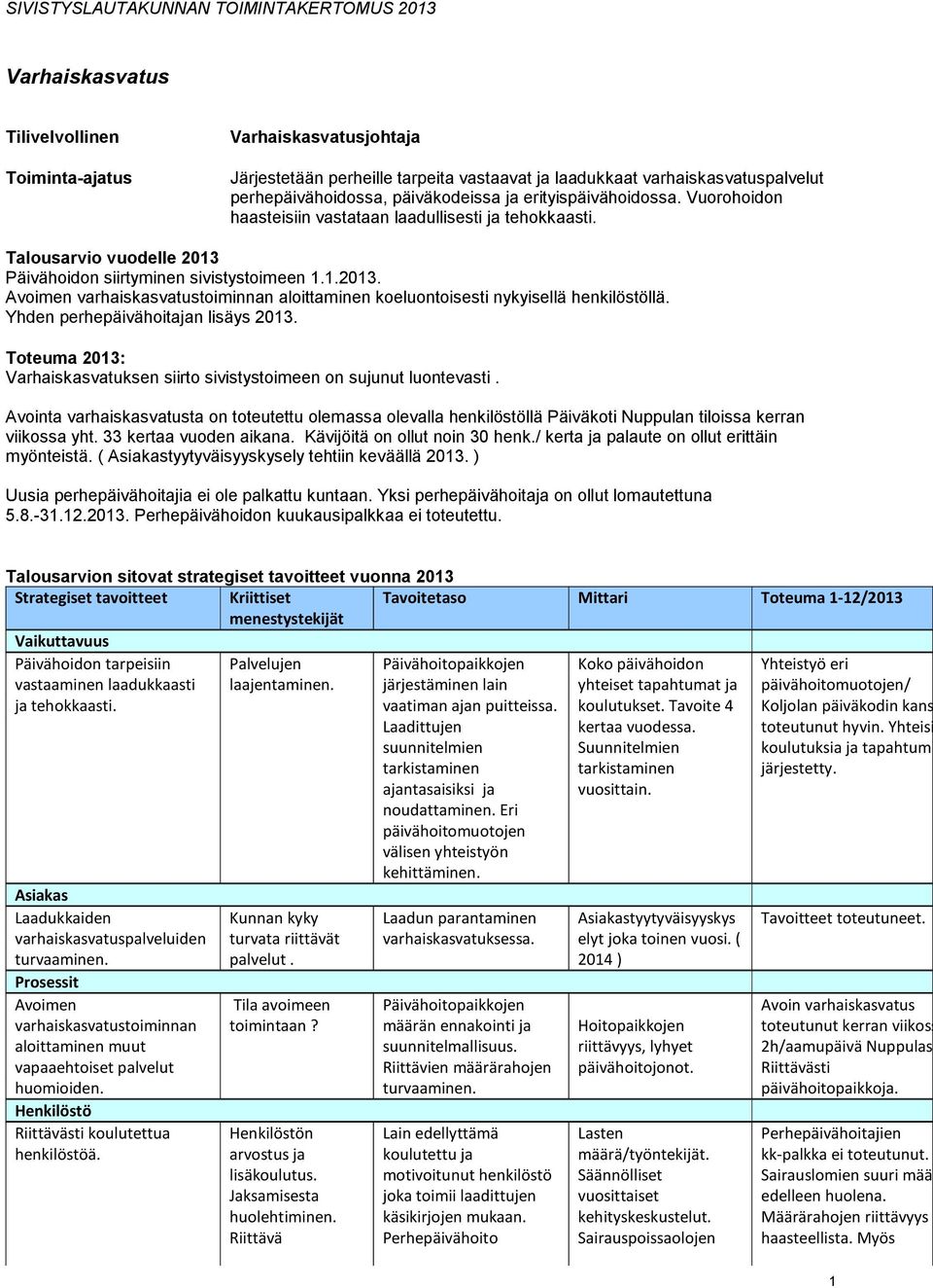 Yhden perhepäivähoitajan lisäys 2013. Toteuma 2013: Varhaiskasvatuksen siirto sivistystoimeen on sujunut luontevasti.